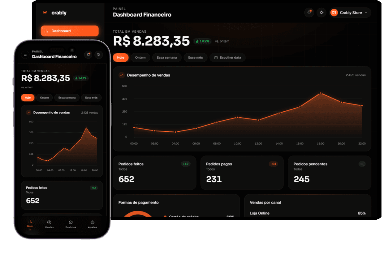 Dashboard de acompanhamento de vendas e pedidos da Crably