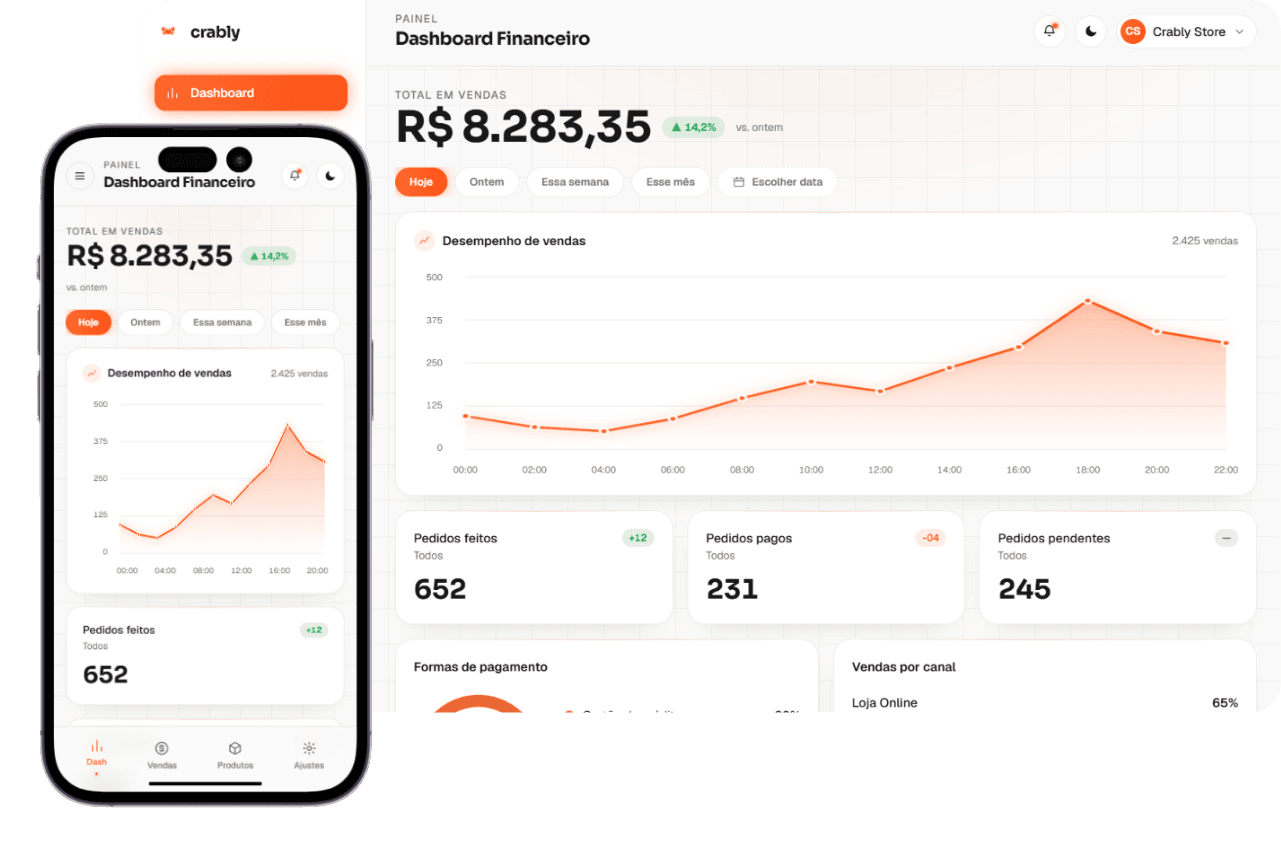 Dashboard de acompanhamento de vendas e pedidos da Crably
