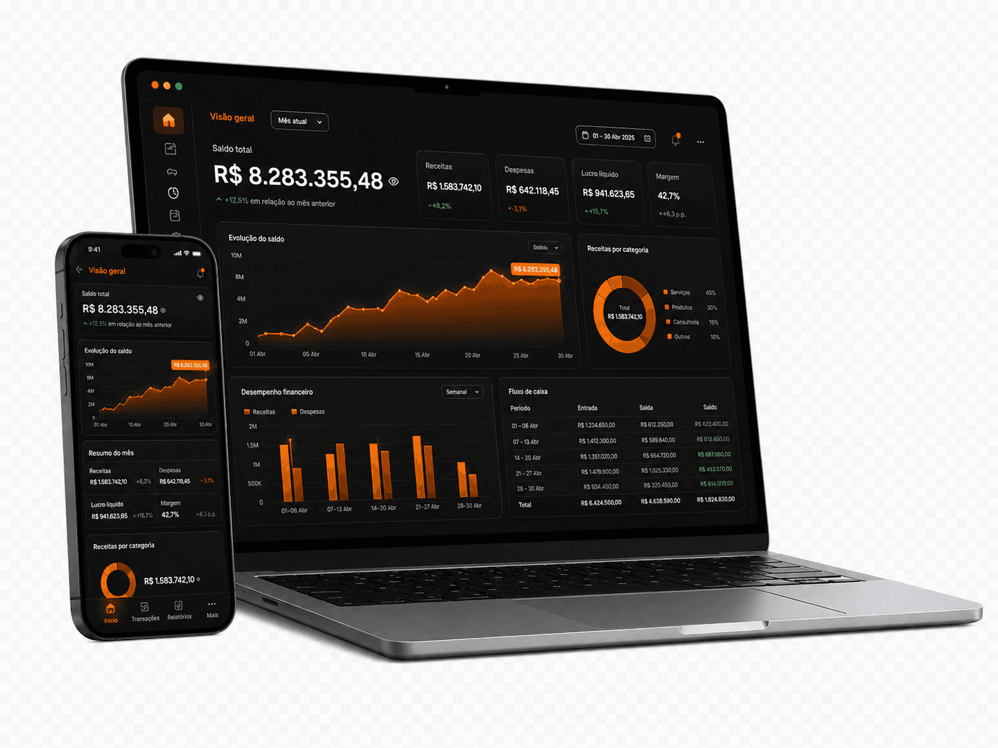 Dashboard de acompanhamento de vendas e pedidos da Crably