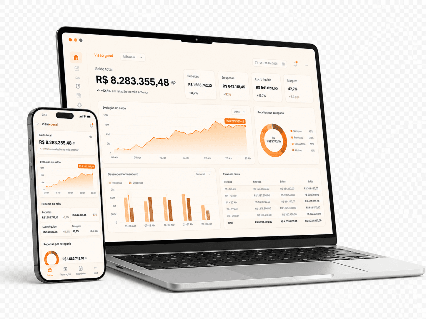 Dashboard de acompanhamento de vendas e pedidos da Crably